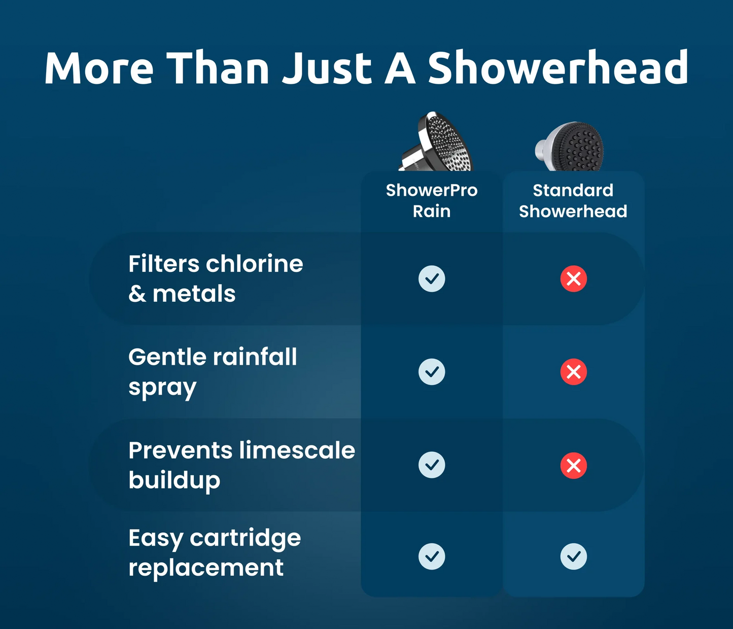 Tappwater - ShowerPro Rain Unit