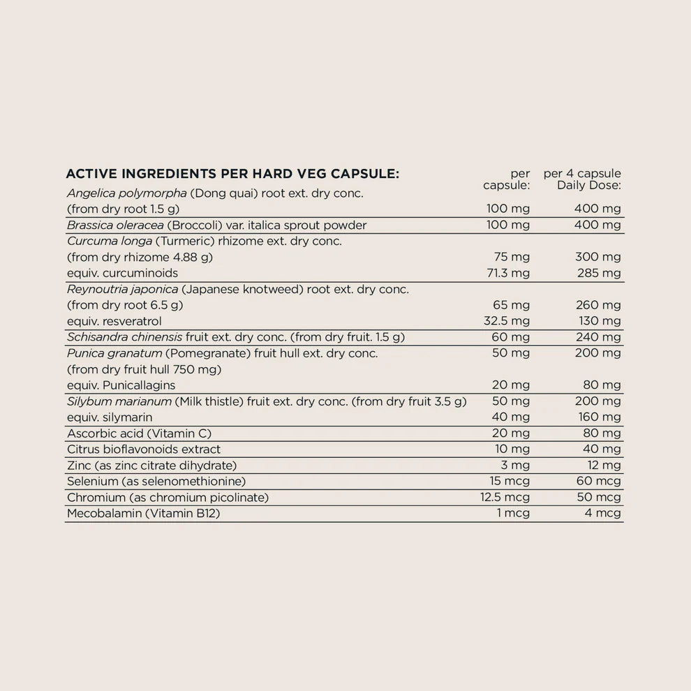 Switch Estro Healthy Hormone Support (120 caps)