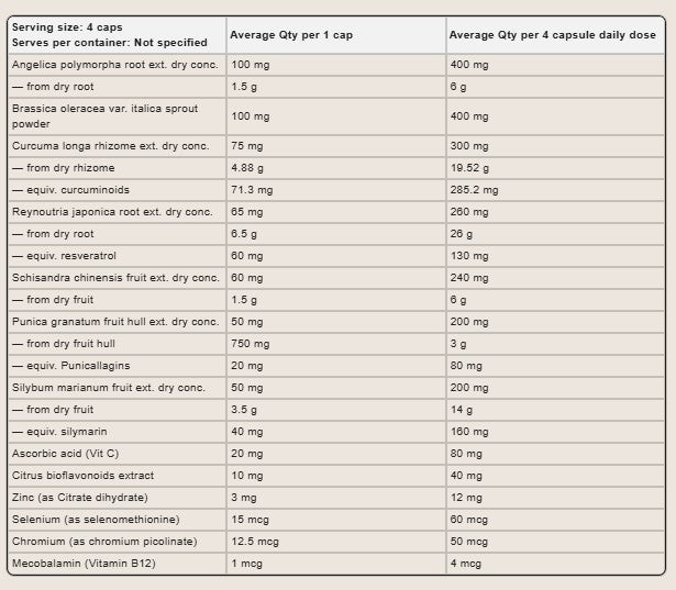 Switch Estro Healthy Hormone Support (120 caps)