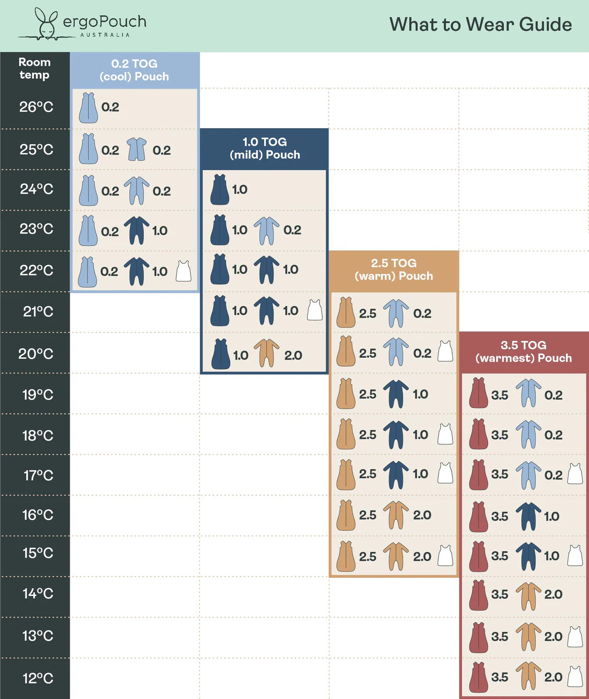 ErgoPouch Cocoon Swaddle Sleeping Bag 2.5 Tog - Willow